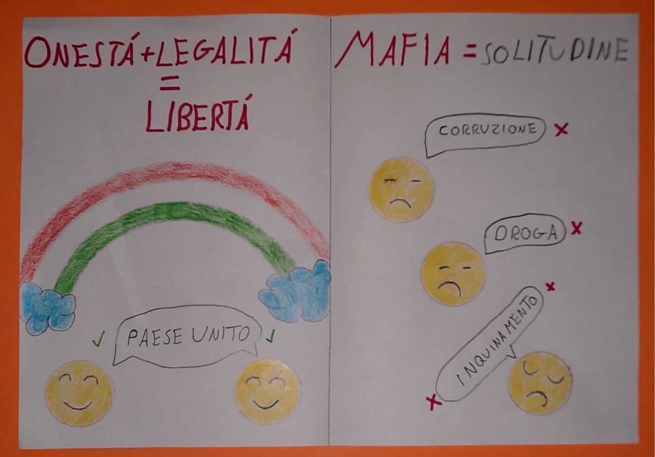 La 1^C della Manno per la Giornata della Legalità